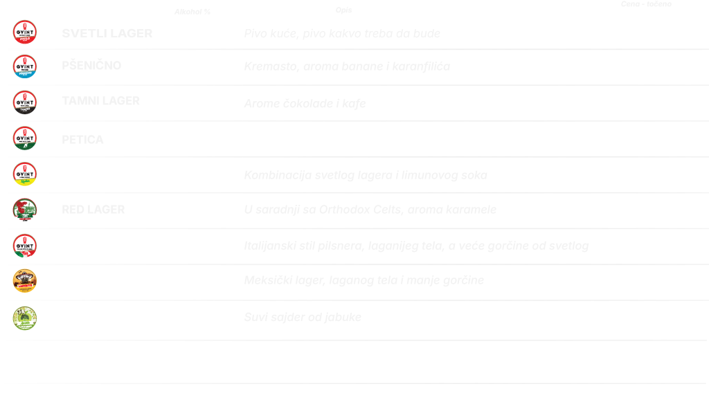 Zanatsko lager pivo u Beogradu – Gvint pivara